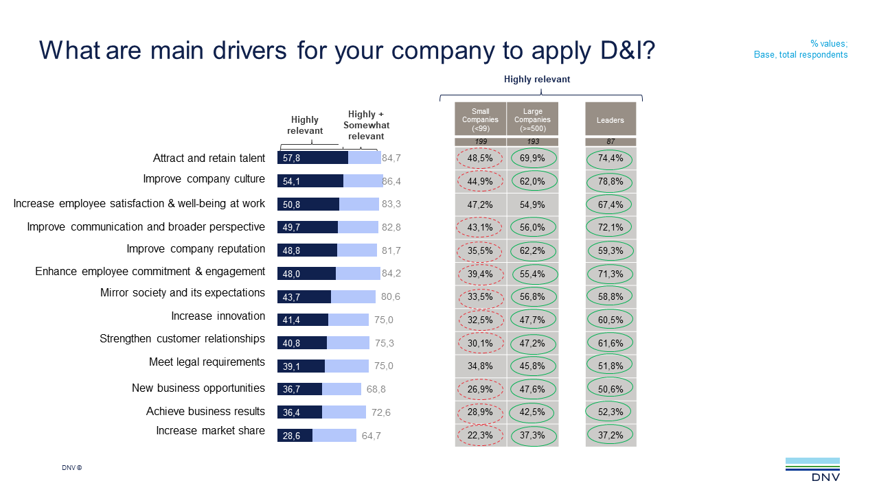 2022 Q2 ViewPoint q4