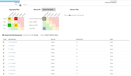 Transformer preventive maintenance and asset health index - Cascade Foresight