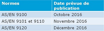 EN9100 new version Publication Table