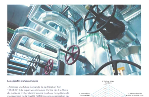 Gap analysis selon ISO 19443:2018 - Un état des lieux de votre système de management pour mieux préparer la certification