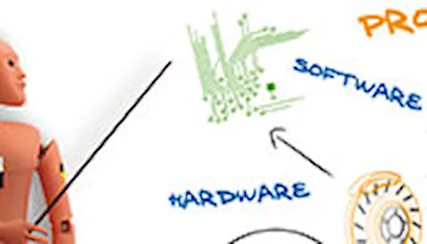 Functional Safety for Automotive – ISO 26262