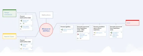 Bow tie software for analysis and risk assessment - Barrier Management - Synergi Life