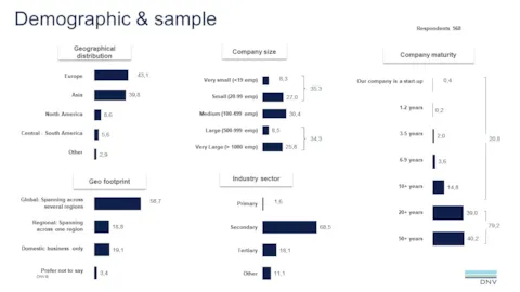 ViewPoint 2022 Q2 Diversity and inclusion - methodology