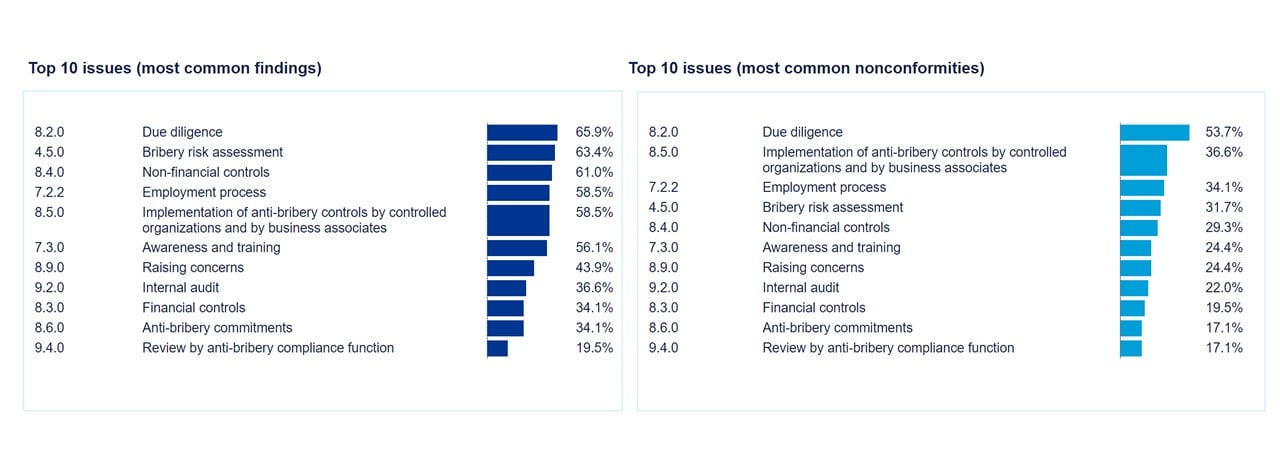 ViewPoint 23Q1 Anti-bribery - Article 2 - image2